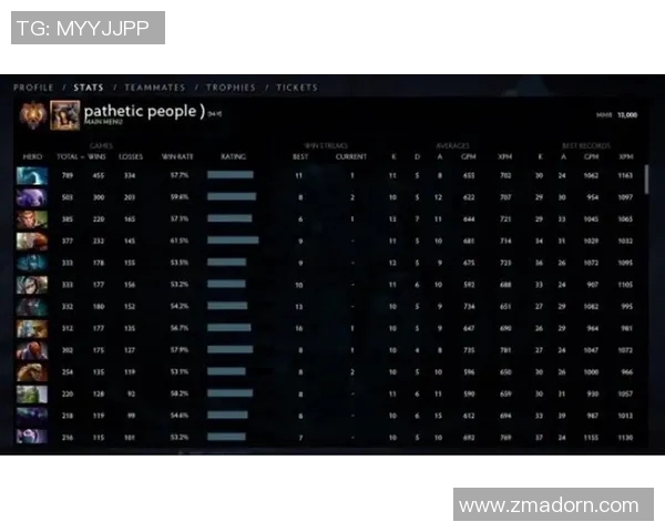 DOTA2最新状态排行榜揭晓TES战队荣登第十名引关注