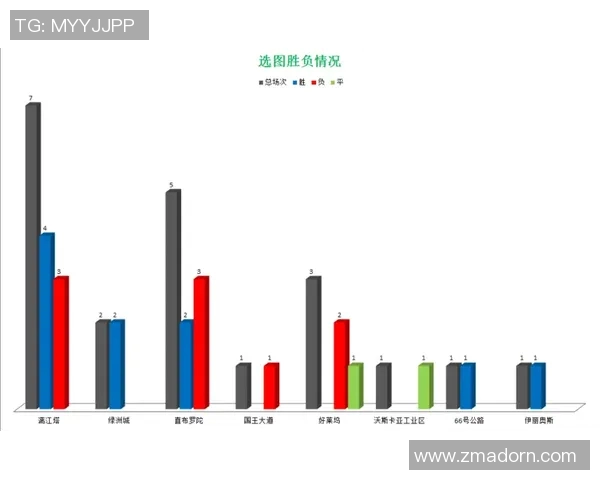 南京篮球队意识表现的数据分析与战术优化研究